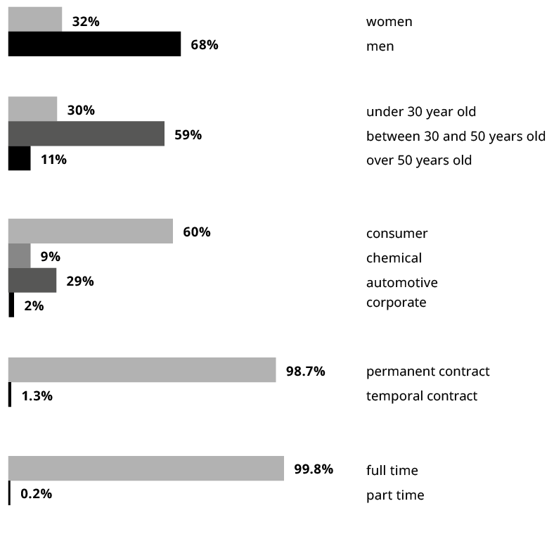 Gráfica colaboradores KUO