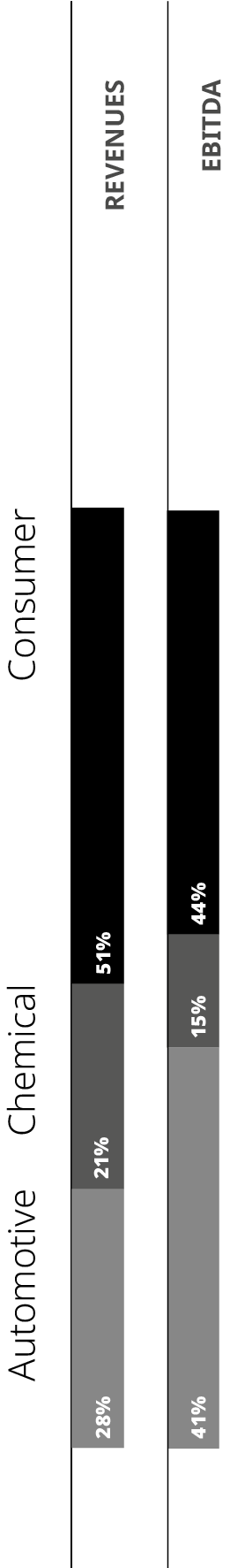 Gráfica porcentajes por sector