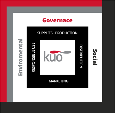 Sustainability model